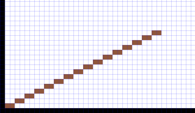 Pixel Art Angles